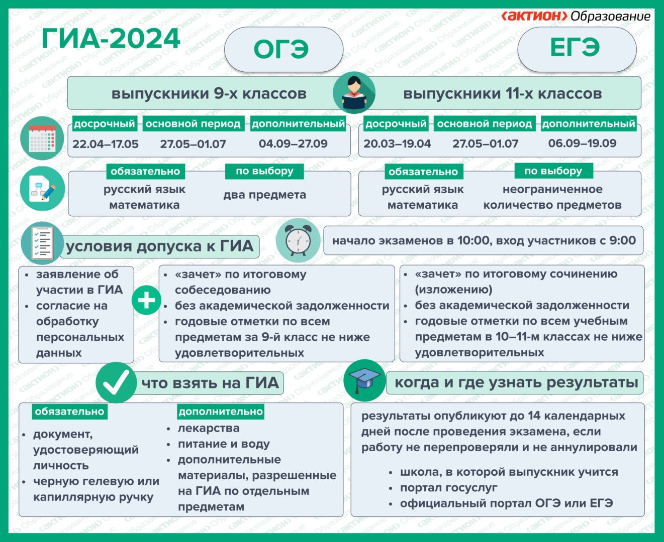 Проведение государственной итоговой аттестации